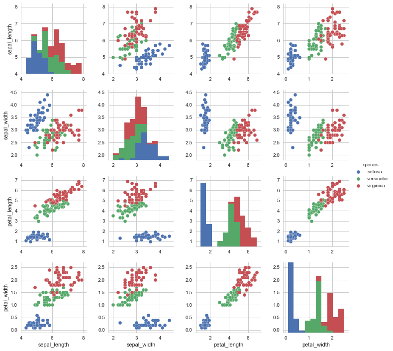 17. Introduction to Seaborn — MGMT 4190/6560 Introduction to Machine ...
